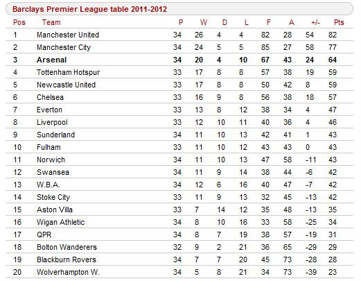full premier league table home away full premier league table home away